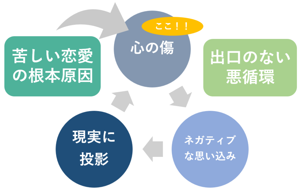 脱 こじらせ女子 秘密のグローバル恋愛メソッド